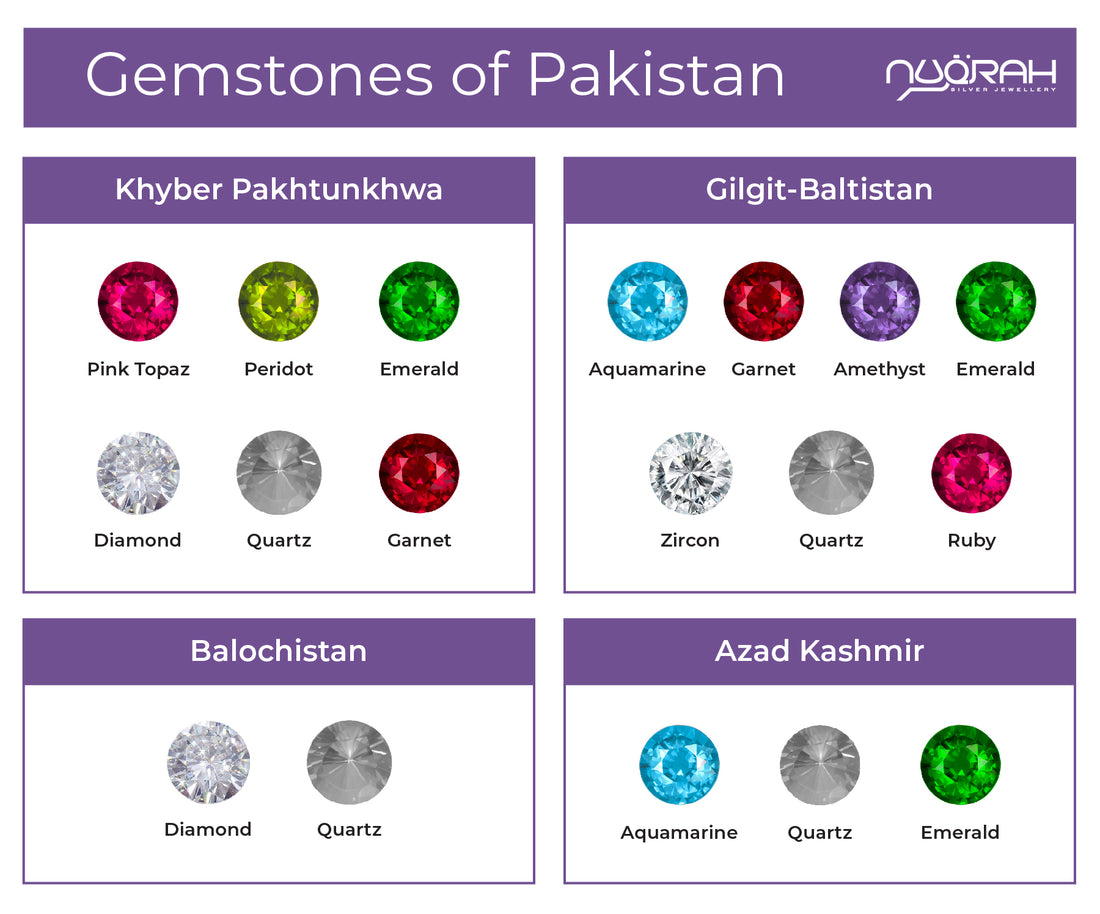 Gemstones of Pakistan Nuqrah